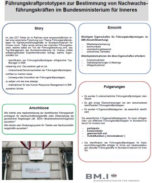 Führungskraftprototypen zur Bestimmung von Nachwuchsführungskräften im Bundesministerium für Inneres