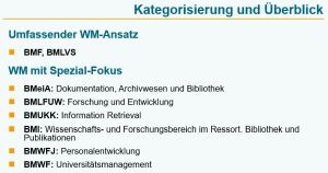 Wissensmanagement in Minsterien (2010).jpg