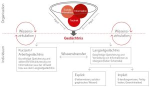 Wissen im Kontext von Person und Personal.jpg