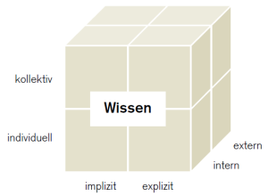 Wissenswürfel.png
